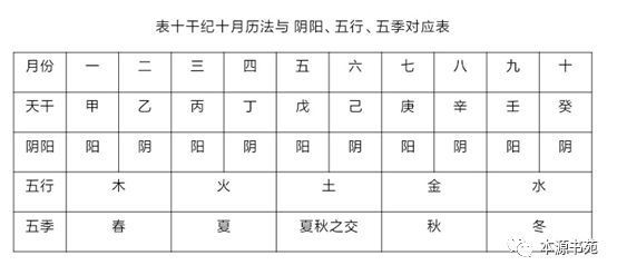 陰陽八卦_陰陽八卦口訣_陰陽八卦理論出自哪本書