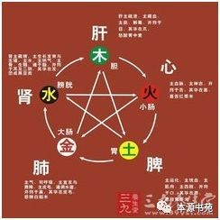 陰陽八卦口訣_陰陽八卦理論出自哪本書_陰陽八卦