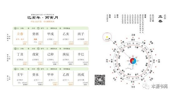 陰陽八卦_陰陽八卦理論出自哪本書_陰陽八卦口訣