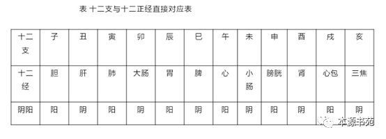 陰陽八卦口訣_陰陽八卦理論出自哪本書_陰陽八卦