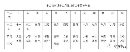 陰陽八卦口訣_陰陽八卦_陰陽八卦理論出自哪本書