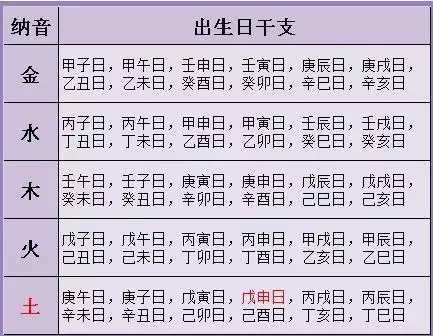 1、生辰八字婚姻配對查詢免費:生辰八字婚配查詢表