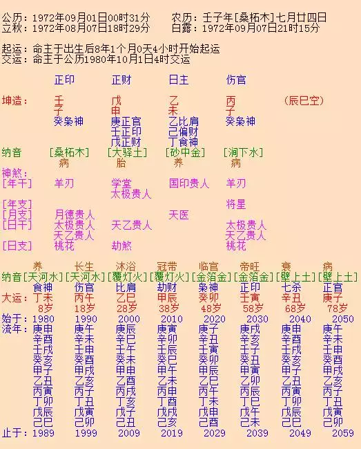 2、生辰八字婚姻配對查詢免費:免費生辰八字配對