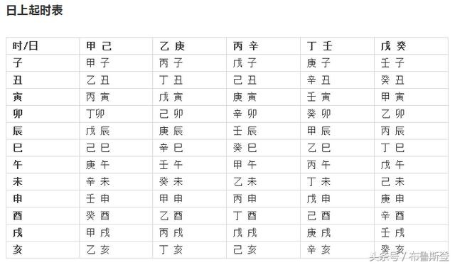 生辰八字如何查五行，尋貴人