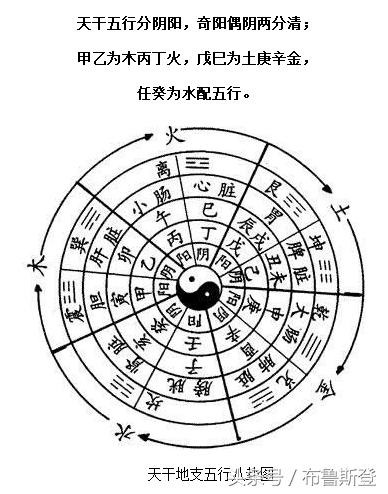 生辰八字如何查五行，尋貴人