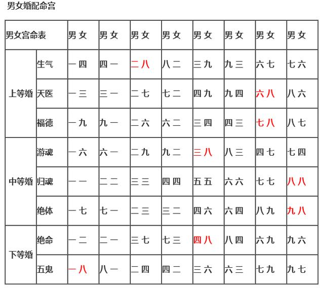 禦夫有術 鬥數_紫微鬥數_紫微命鬥數非常不準