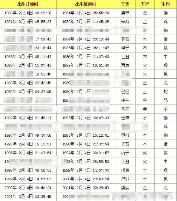 如何通過生辰八字算出有幾個孩子?能看什麼時候生?