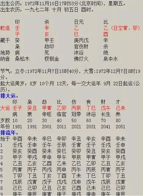 看生辰八字能看出有幾個孩子