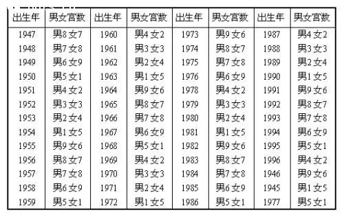 婚姻測試兩人合不合免費，八字合婚-免費算命生辰八字婚姻-八字姻緣測試