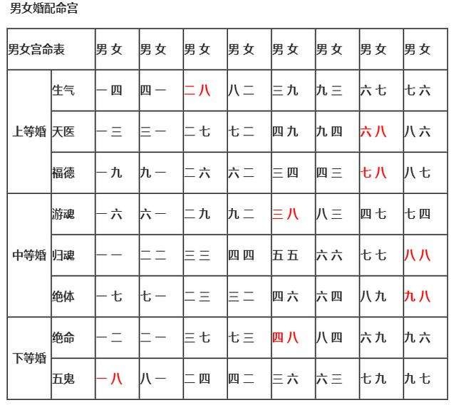 是否適合創業測試_2019年7月20日是否適合結婚_兩人是否適合結婚測試