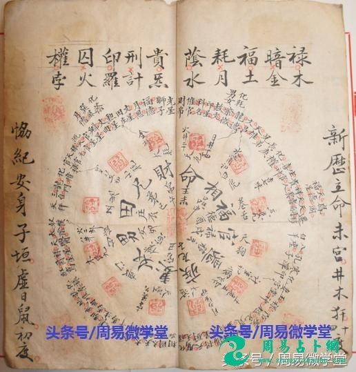 八字合婚免費測試周易_免費八字合婚生辰八字合婚_周易免費合婚最準的