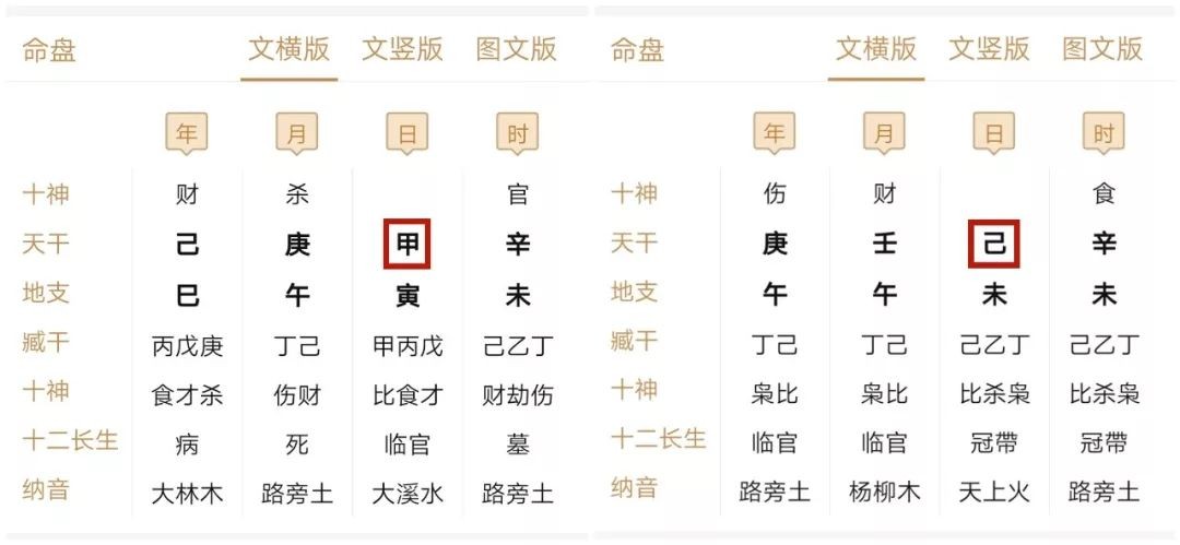 紫微命盤合婚免費_紫微八字合婚_免費算命八字合婚