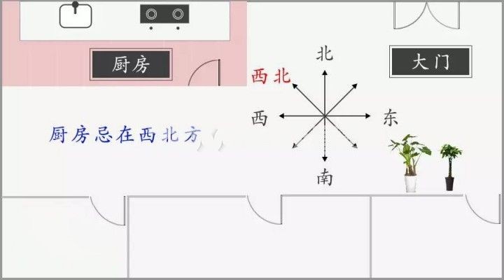 廚房風水禁忌_廚房風水高度_廚房風水