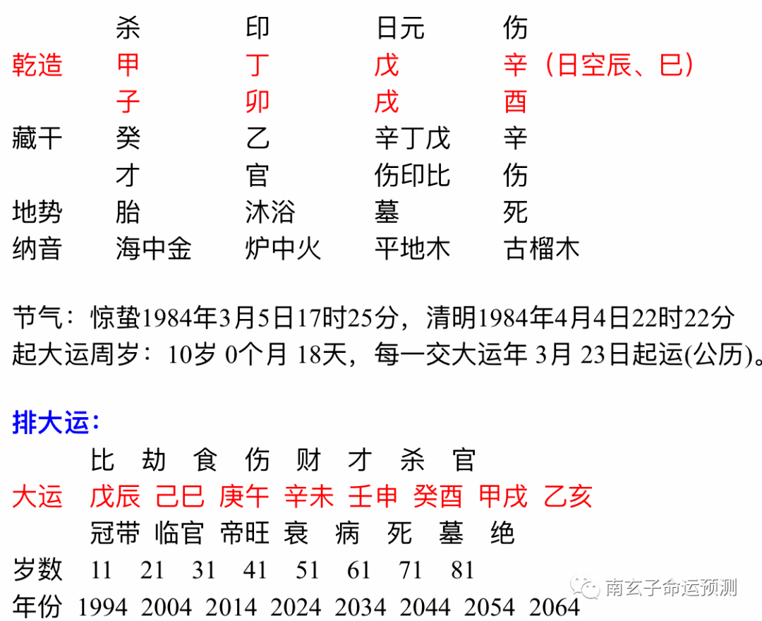 八字測婚姻 生辰八字算命婚姻配對