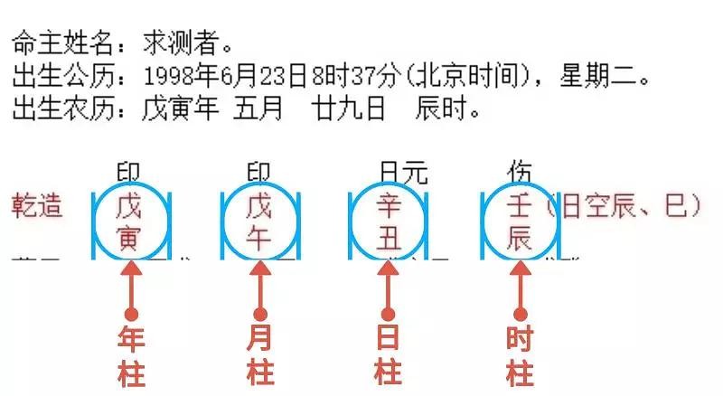 免費測八字姻緣