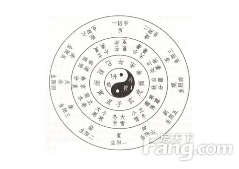 “一命二運三風水，四積陰德五功名”——命運真的可以改變嗎？