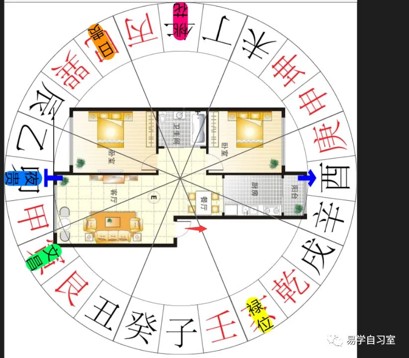 陽宅風水基本理論與批判