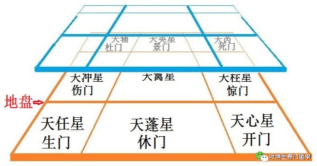 奇門遁甲圖解