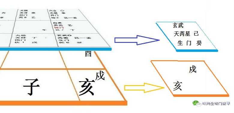 奇門遁甲思維導圖