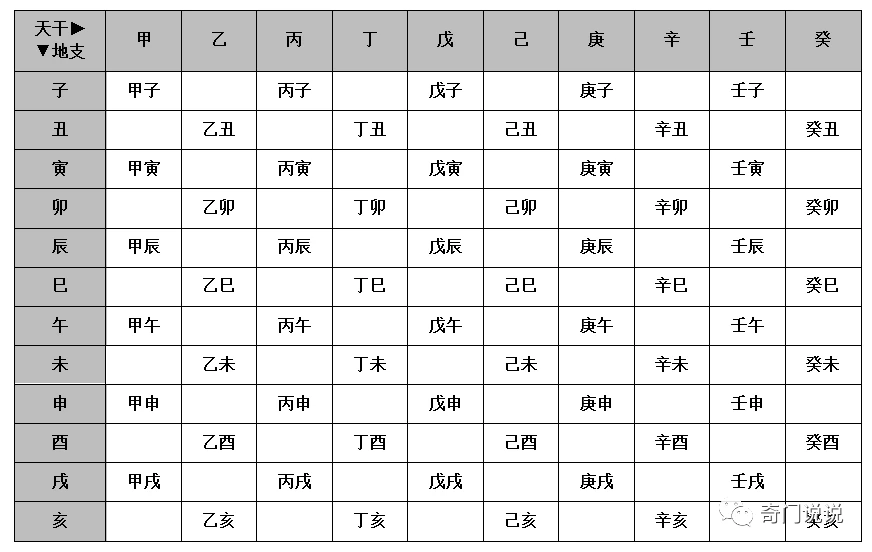 縱橫時空遁甲厲害嗎_奇門遁甲測算_遁甲奇門秘傳要旨大全