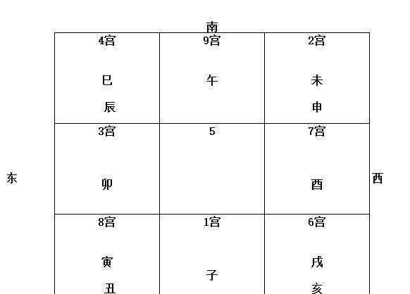 遁甲奇門秘傳要旨大全_縱橫時空遁甲厲害嗎_奇門遁甲測算