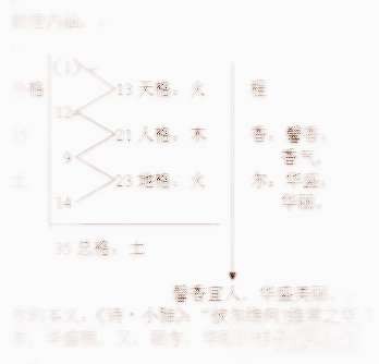 名字算命婚姻