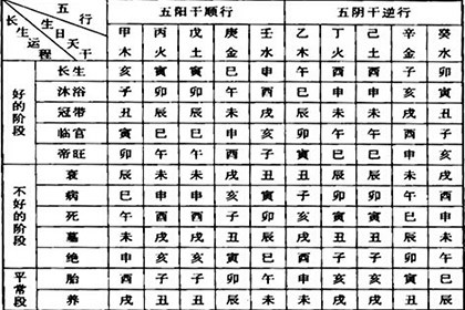 月柱有臨官是什麼意思，臨官在月柱的命運