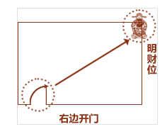 風水局有哪些陣法_風水局怎麼布置_風水局