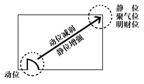 風水局有哪些陣法_風水局_風水局怎麼布置