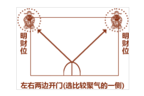 風水局有哪些陣法_風水局怎麼布置_風水局