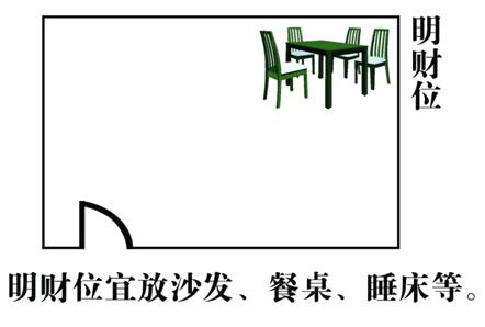 風水局有哪些陣法_風水局_風水局怎麼布置