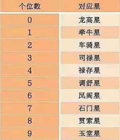 周易免費算命生辰八字，算命 生辰八字 生子吉日