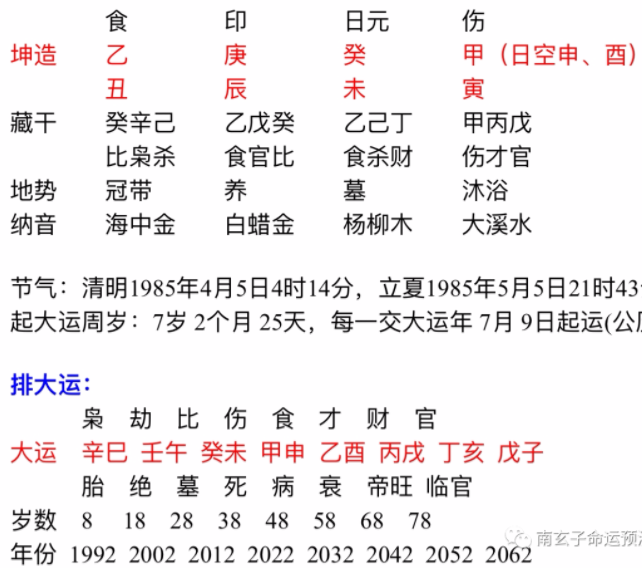 丁亥日柱_丁亥日_丁亥年是哪一年