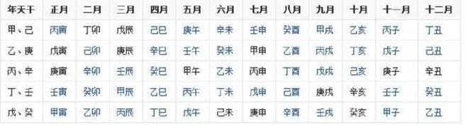 生辰屬相八字五行查詢_算生辰八字_周易八字與生辰