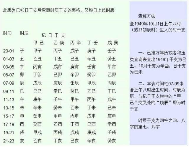 算生辰八字_周易八字與生辰_生辰屬相八字五行查詢