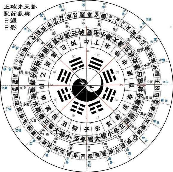 易經八卦入門學習知識匯總_易經八卦培訓_易經五行八卦