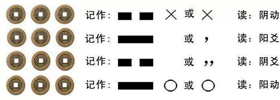 易經數字幾最好,易經13數字解釋