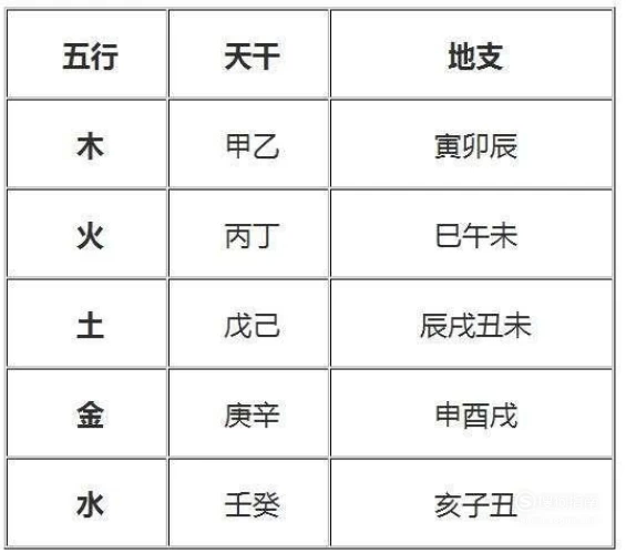 八字姓名測試_八字與姓名_八字姓名解析免費測試