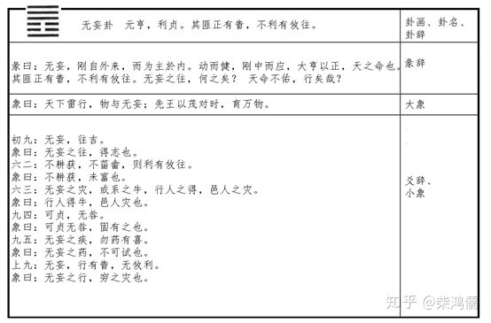 《易經》是一本什麼樣的書？