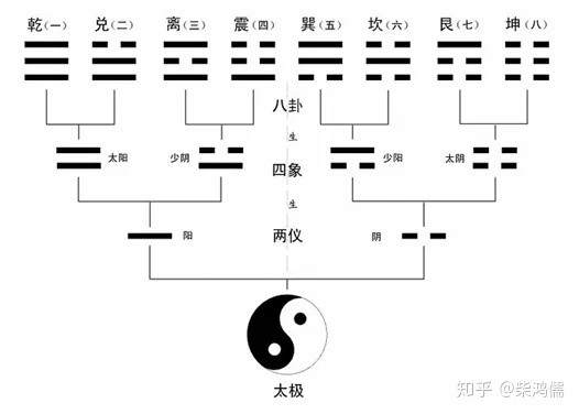 《易經》是一本什麼樣的書？