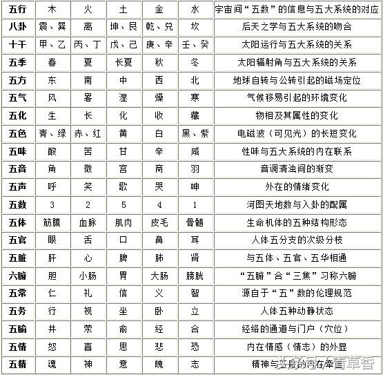 起名字八字起名_定中間字八字起名_五行八字起名