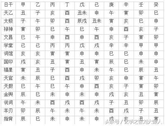 最全的八字排盤含神煞 史上最全的神煞表