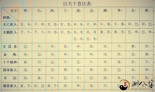 再談八字排盤案例詳細說明六明確神煞