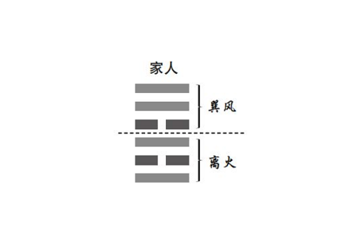 風火家人卦詳解學業 風火家人卦吉兇