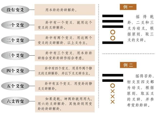 雷天大壯卦測事業工作運勢詳解，雷天大壯卦占考試求職解卦吉兇