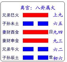 天火同人離為火_地火明夷變離為火_離為火