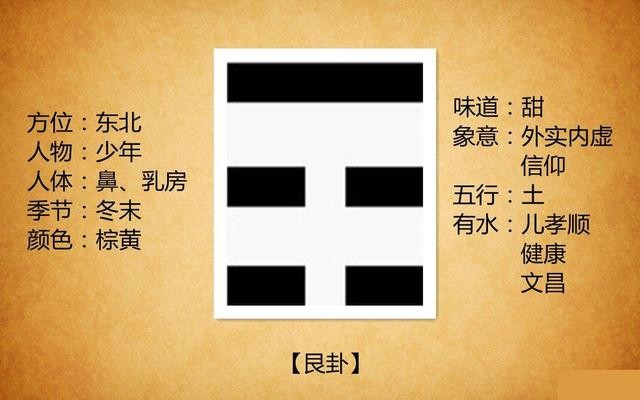 讀解《易經》漸卦（第五十三卦）