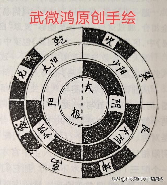 《周易•神農圖》傳奇之六：古經卦序藏巨秘，暗含河圖洛書和太極