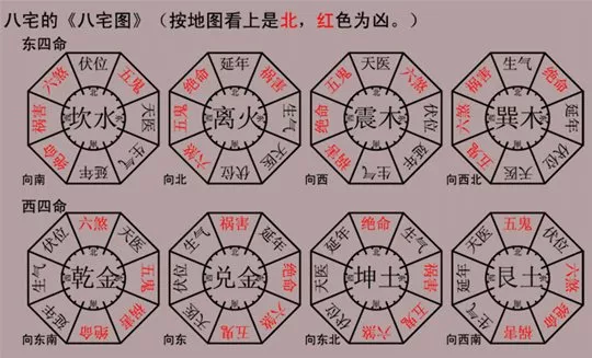 八宅風水吉兇方位解析——生氣方位