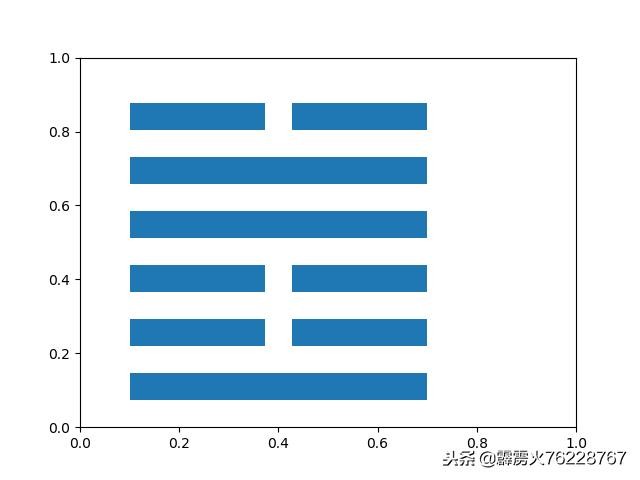 從象、數、甲骨文的角度解讀《周易》第十七卦——隨卦